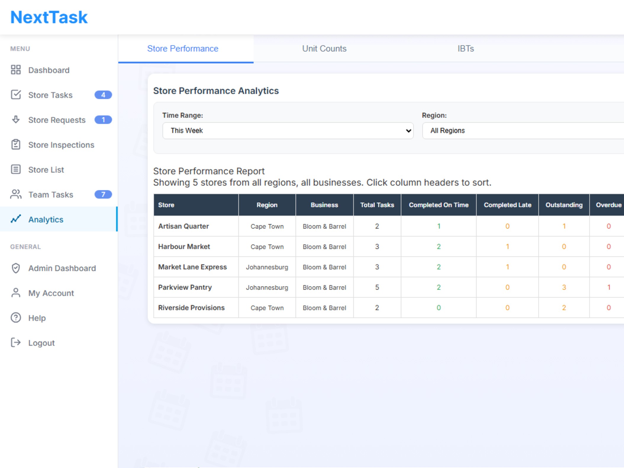 Analytics Dashboard